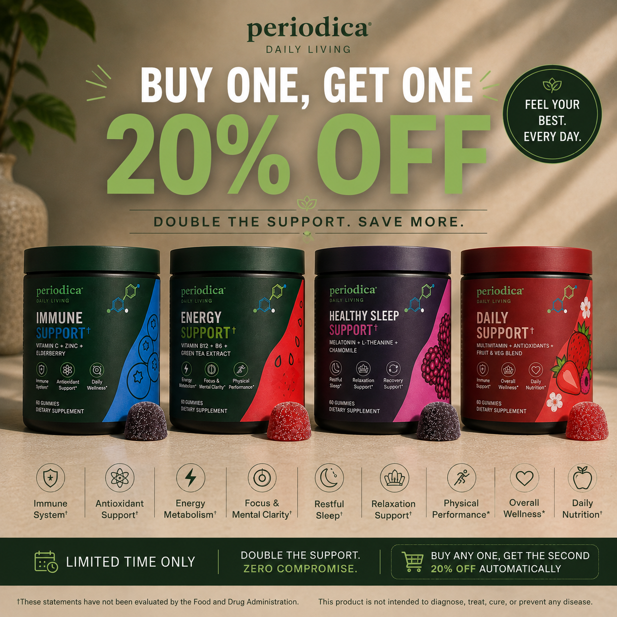 Periodica supps